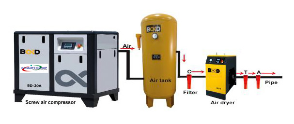 Kit completo compresora de tornillo